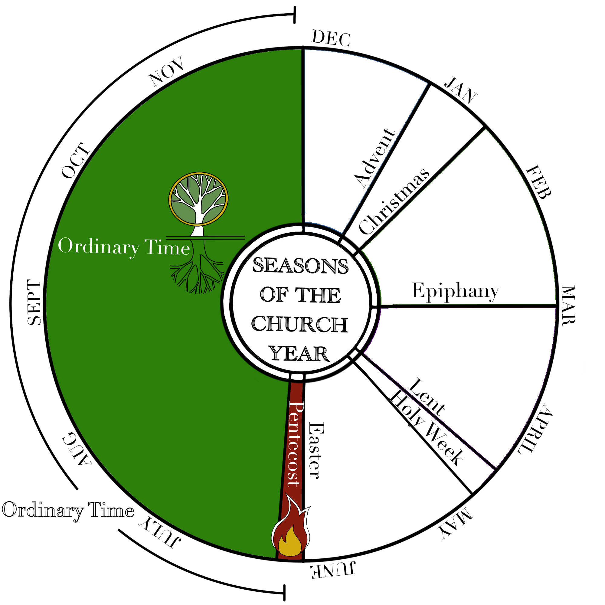 Liturgical Year – All Saints Anglican Church