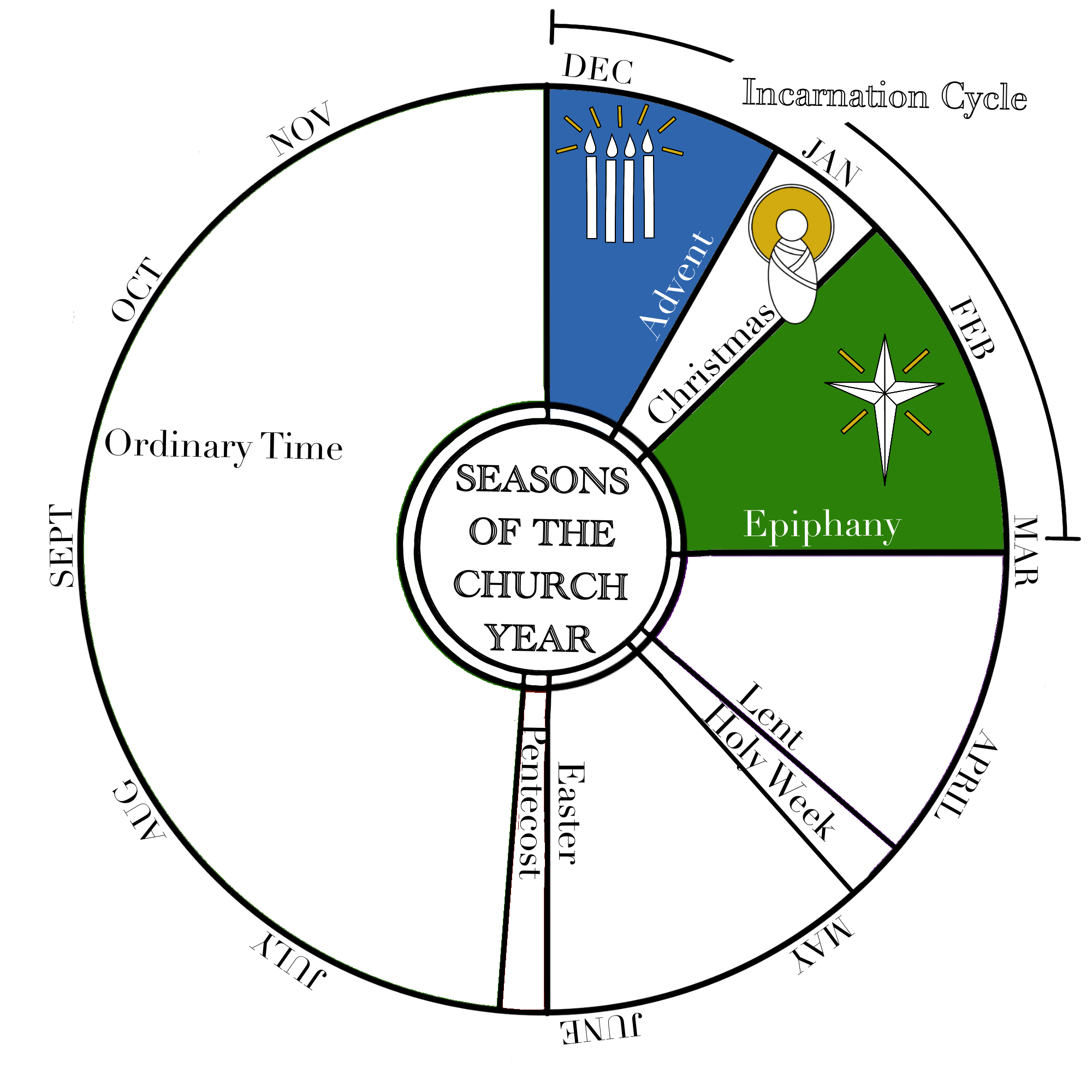 incarnation-Cycle-